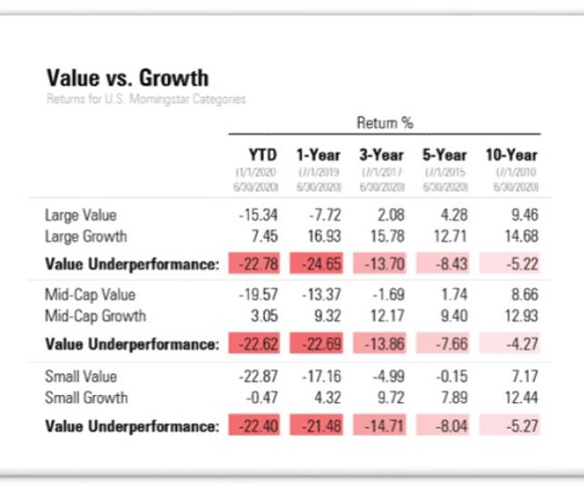 Value vs Growth_Morningstar Sept 2020.jpg